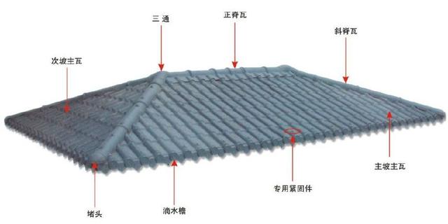 合成樹(shù)脂瓦屋面，主瓦和樹(shù)脂瓦配件的分布圖講解