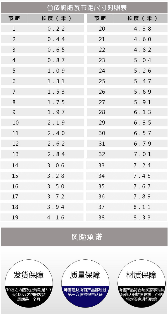 合成樹(shù)脂瓦節距表