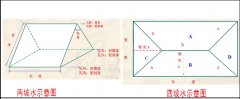 屋頂蓋合成樹(shù)脂琉璃瓦怎么計算面積和用量？
