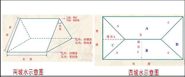 合成樹(shù)脂瓦用量計算示意圖