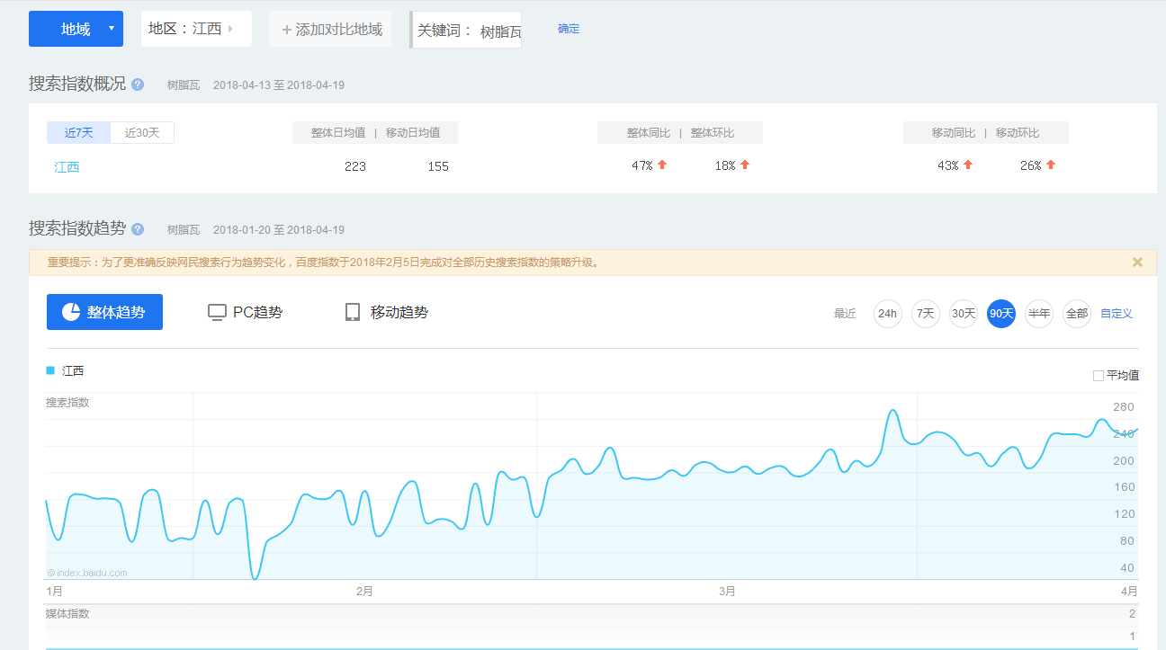 江西樹(shù)脂瓦指數