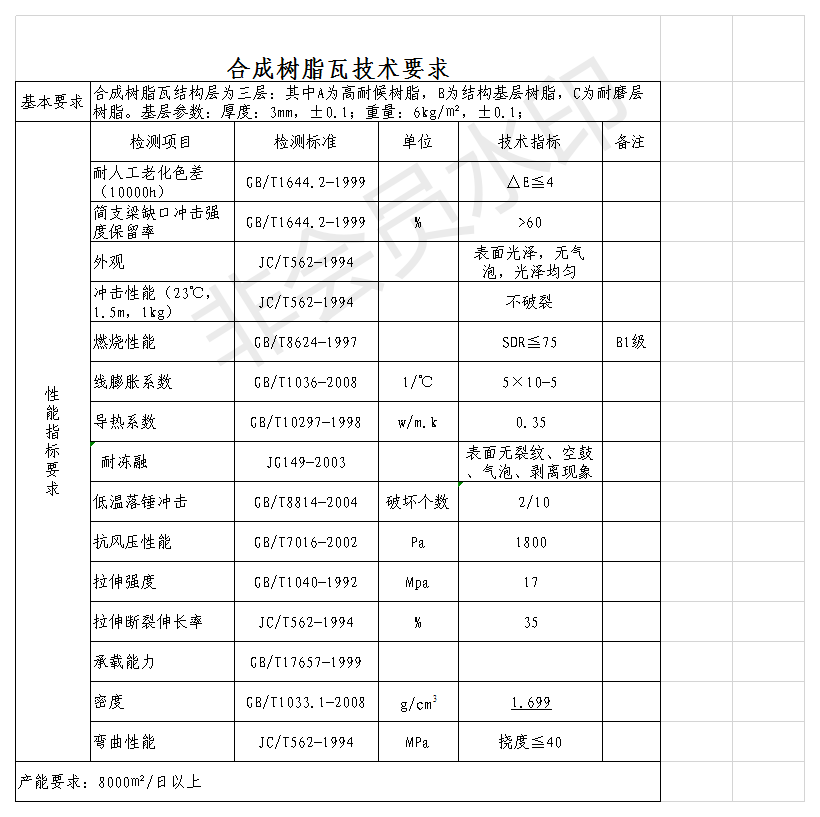 白底樹(shù)脂瓦質(zhì)量好？揭開(kāi)各白底樹(shù)脂瓦的秘密，曝光真相，還原事實(shí)