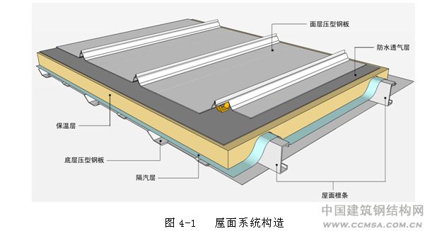 樹(shù)脂瓦屋面內部有冷凝水怎么辦？