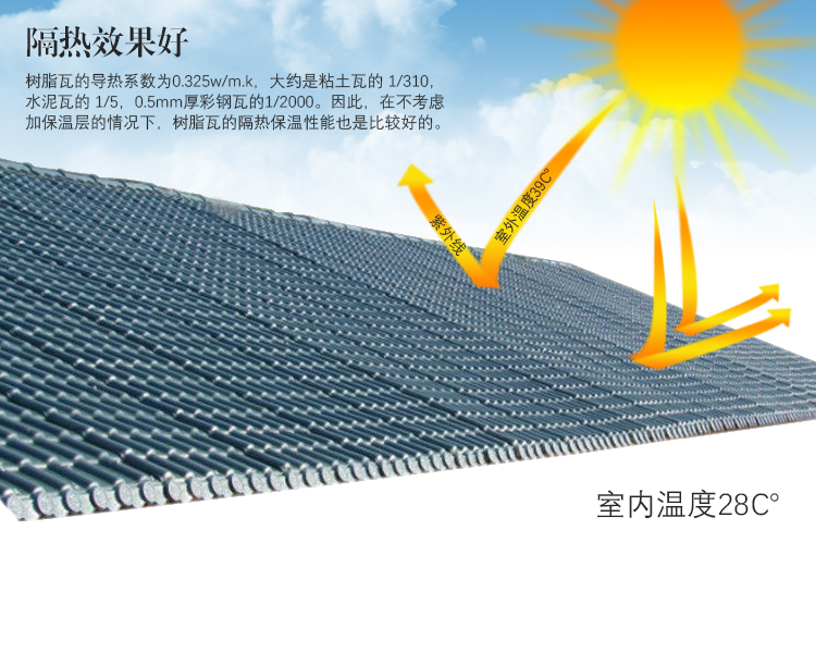 合成樹(shù)脂瓦