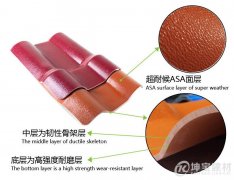 ASA樹(shù)脂瓦和ABS樹(shù)脂瓦有區別嗎？哪一種更好呢？